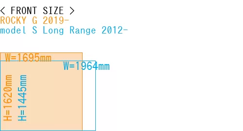 #ROCKY G 2019- + model S Long Range 2012-